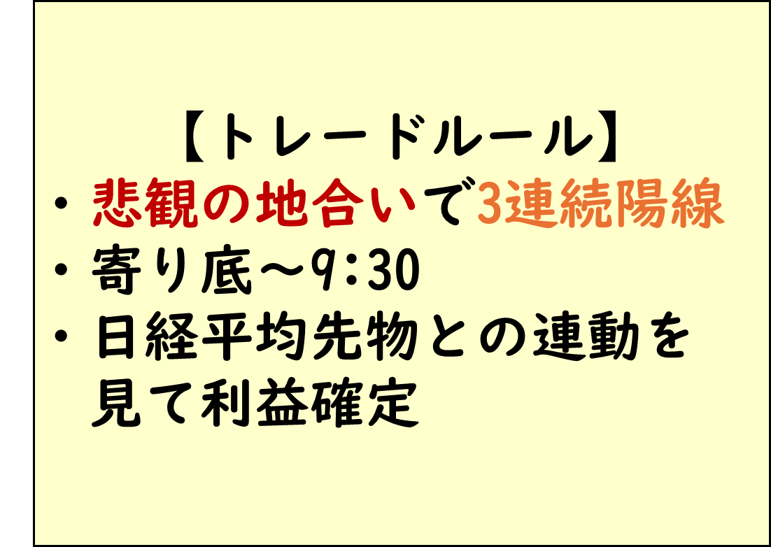 トレードルール,悲観の地合いでの寄り底連続大陽線,ボリンジャーバンドの活用
