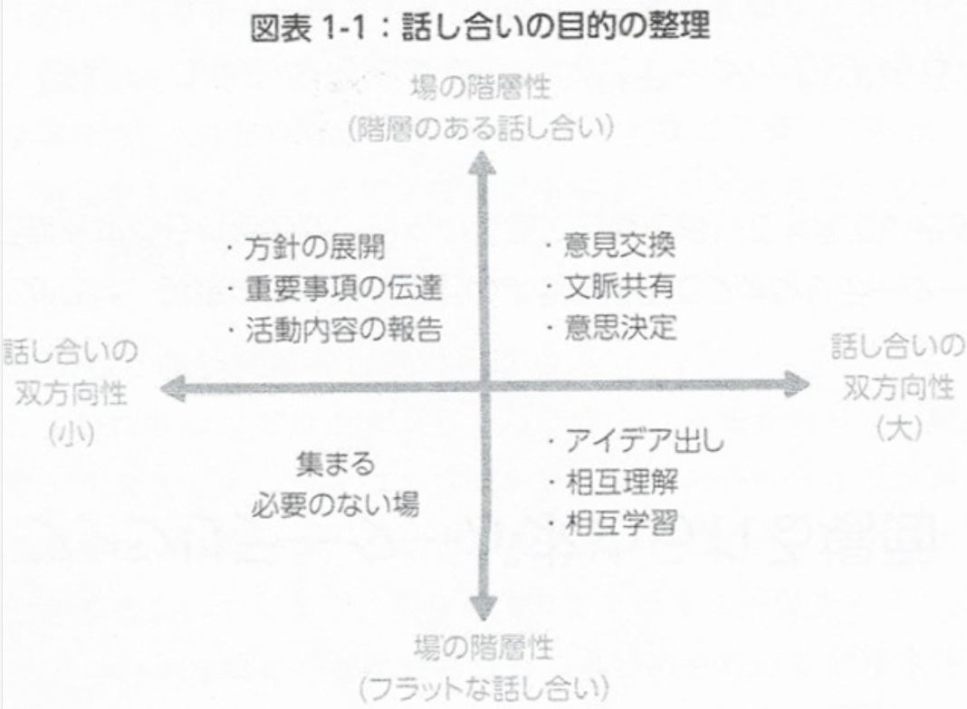 会議の必要性