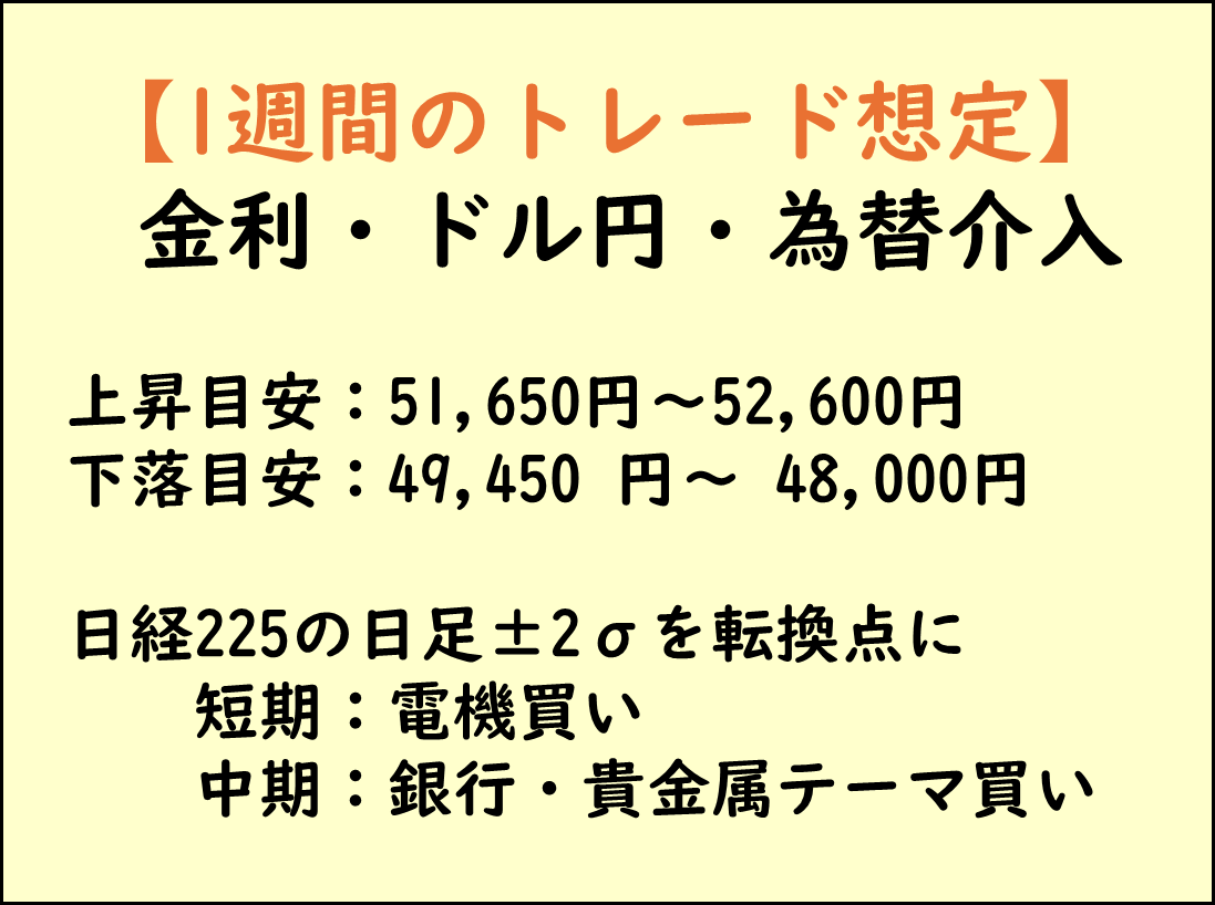 トレード見通し】ドル円が難しい1週間：短期の外需電機株から、短中期の貴金属＆銀行への転換タイミングを図る(2025年12月8日～) -  学びキャッチアップ