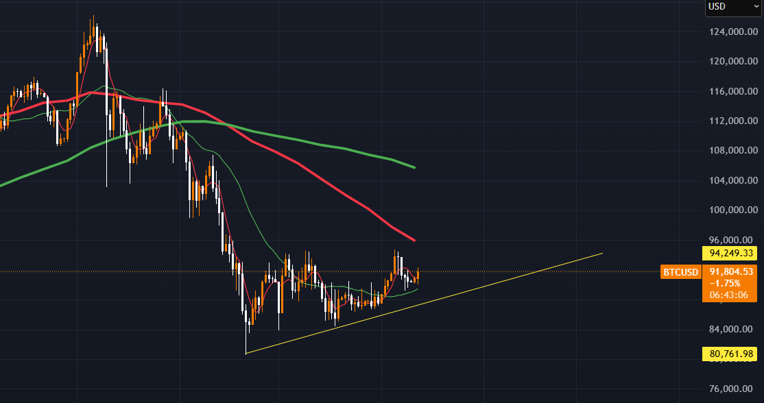 ドル建てビットコインのチャート