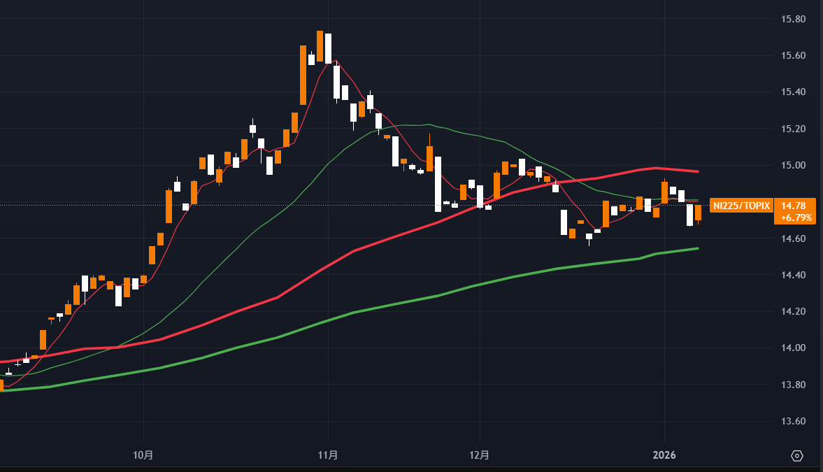 トレード見通し20260112-】テーマの中心銘柄の高値を、さらに買い上げる1週間。貴金属/防衛/商社/半導体材料/核融合/ビットコインのメタプラネット  - 学びキャッチアップ