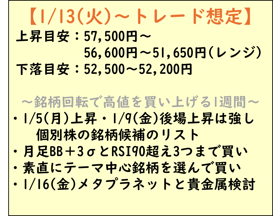 トレード見通し20260112-】テーマの中心銘柄の高値を、さらに買い上げる1週間。貴金属/防衛/商社/半導体材料/核融合/ビットコインのメタプラネット  - 学びキャッチアップ