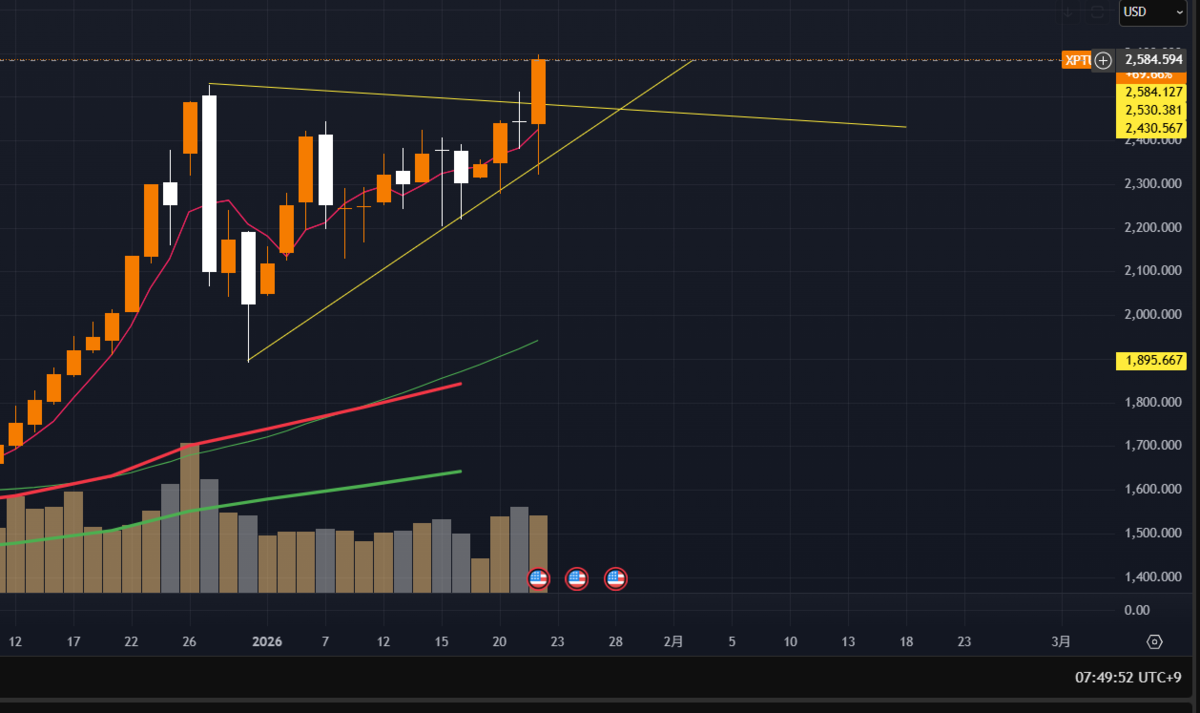 短期スイングトレード】プラチナ上場信託(1541)を買いました - 学びキャッチアップ