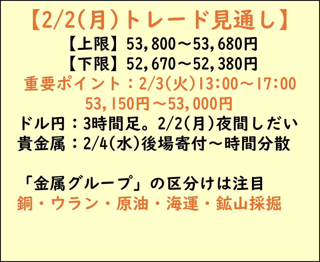 短期トレードの習慣見通し,テクニカルチャート分析