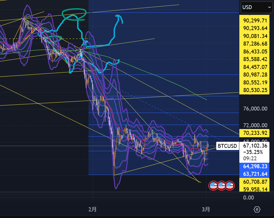 ビットコインのテクニカルチャート分析