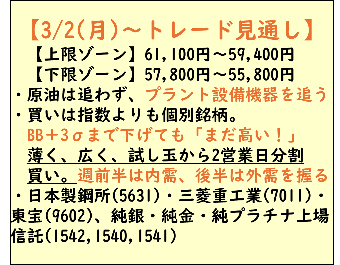 日本株の短期スイングトレードの見通し,テクニカルチャート分析