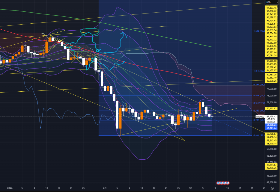 ビットコインのテクニカルチャート分析