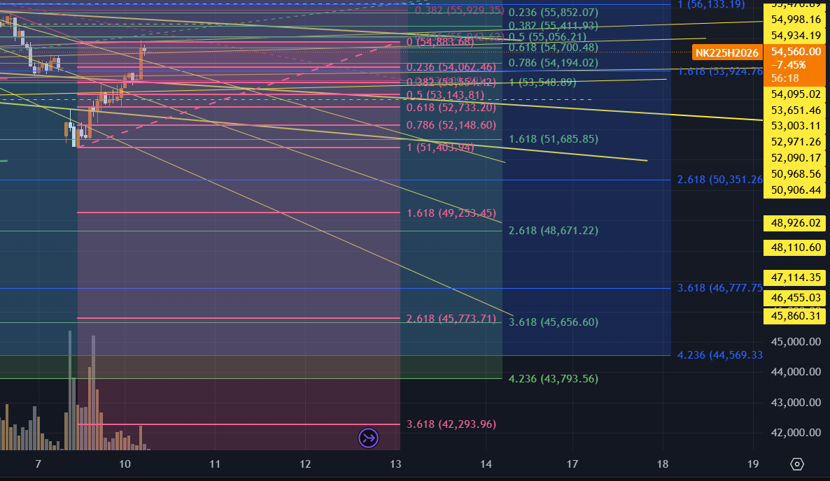 短期トレードテクニカルチャート分析