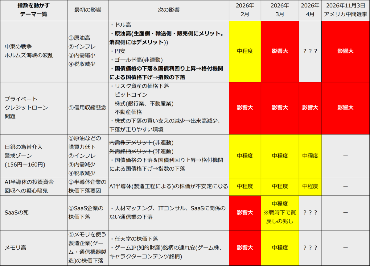 指数を動かすテーマ一覧,短期スイングトレードのファンダメンタルズ分析
