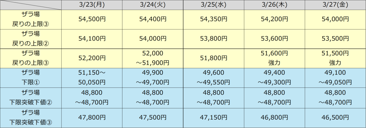 日経平均株価の週間見通し20260323