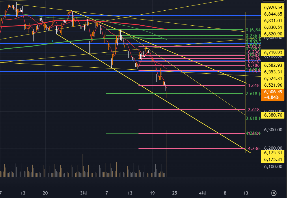 S&P500no