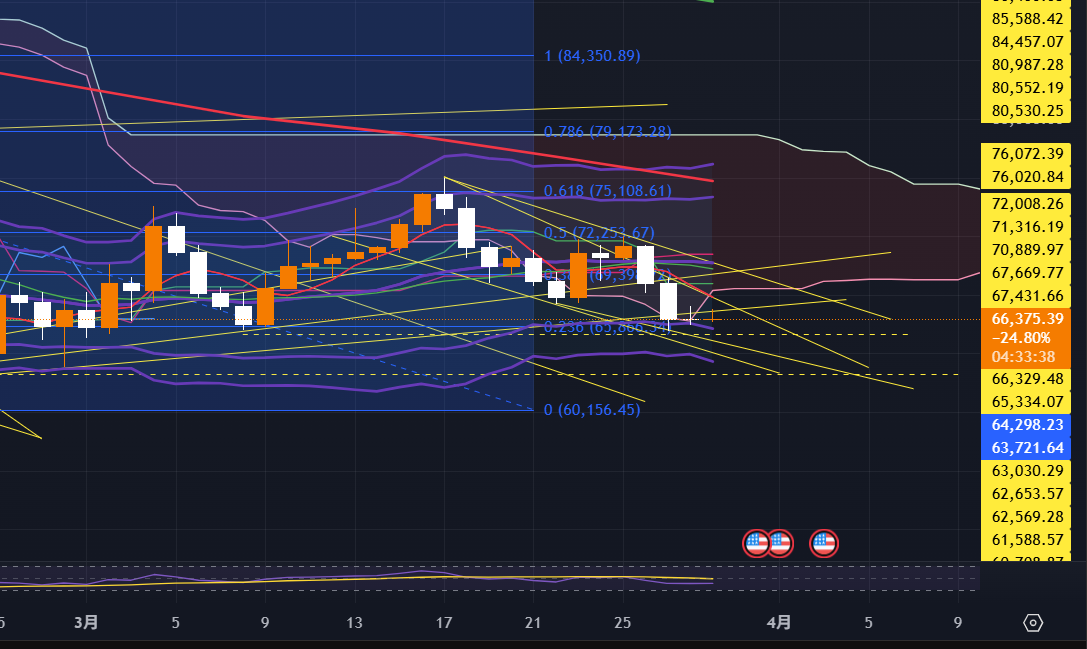 ビットコインの週間テクニカルチャート分析