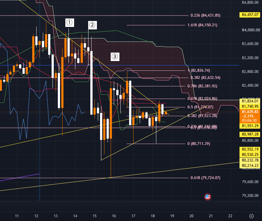 ビットコインチャート分析