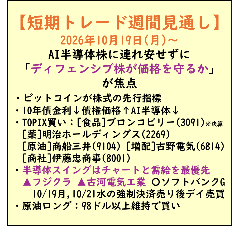短期スイングトレード週間見通し,テクニカルチャート分析,個人トレーダー