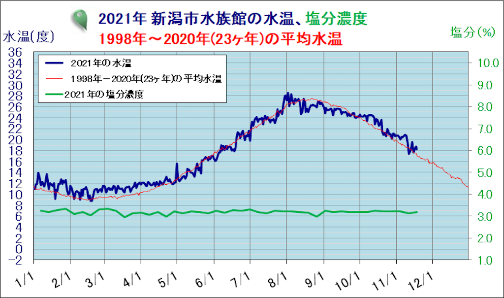 f:id:marvelousact:20211119171039p:image