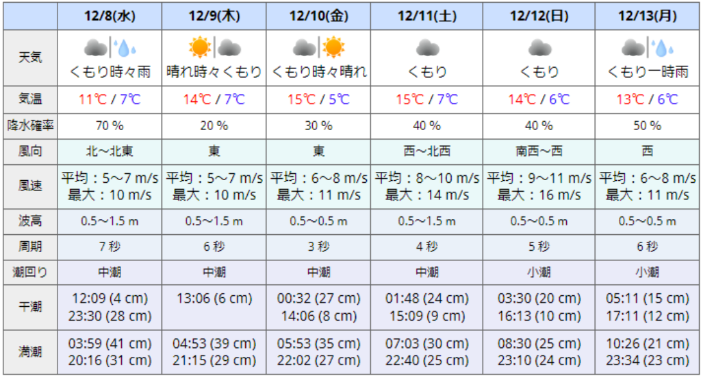 f:id:marvelousact:20211206155305p:image