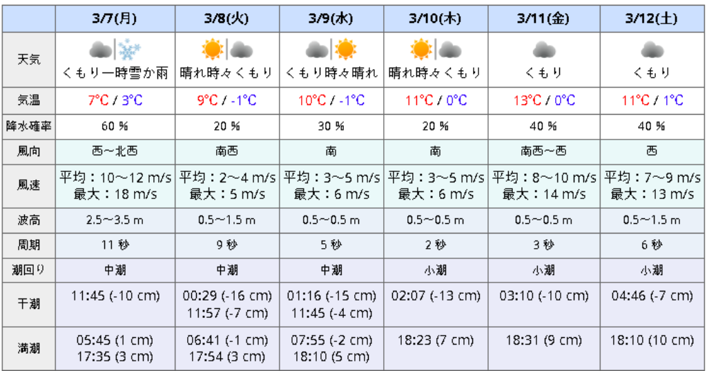 f:id:marvelousact:20220305131327p:image