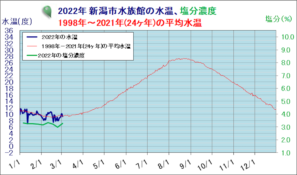 f:id:marvelousact:20220310194547p:image