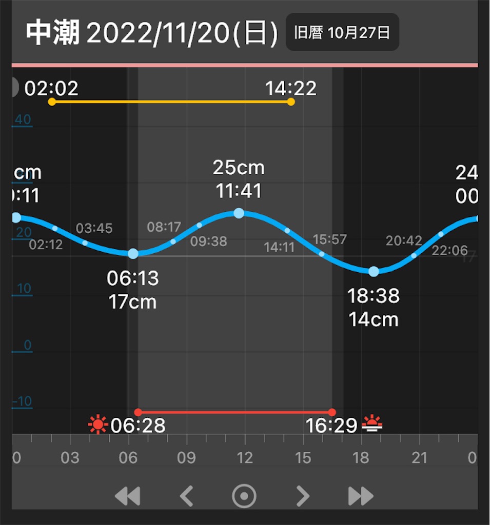 f:id:marvelousact:20221107223938j:image