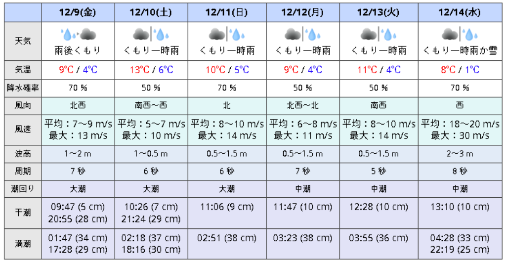 f:id:marvelousact:20221207184208p:image
