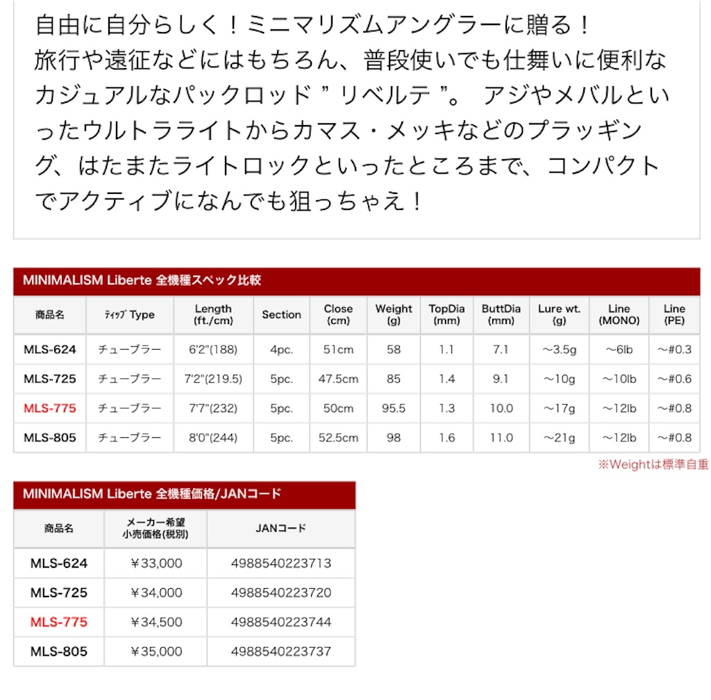 パックロッドネタ、Tictのミニマリズムリベルテに追加アイテムが