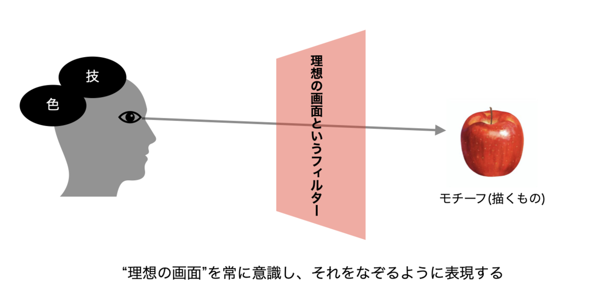 芸大生が教える！抽象画の