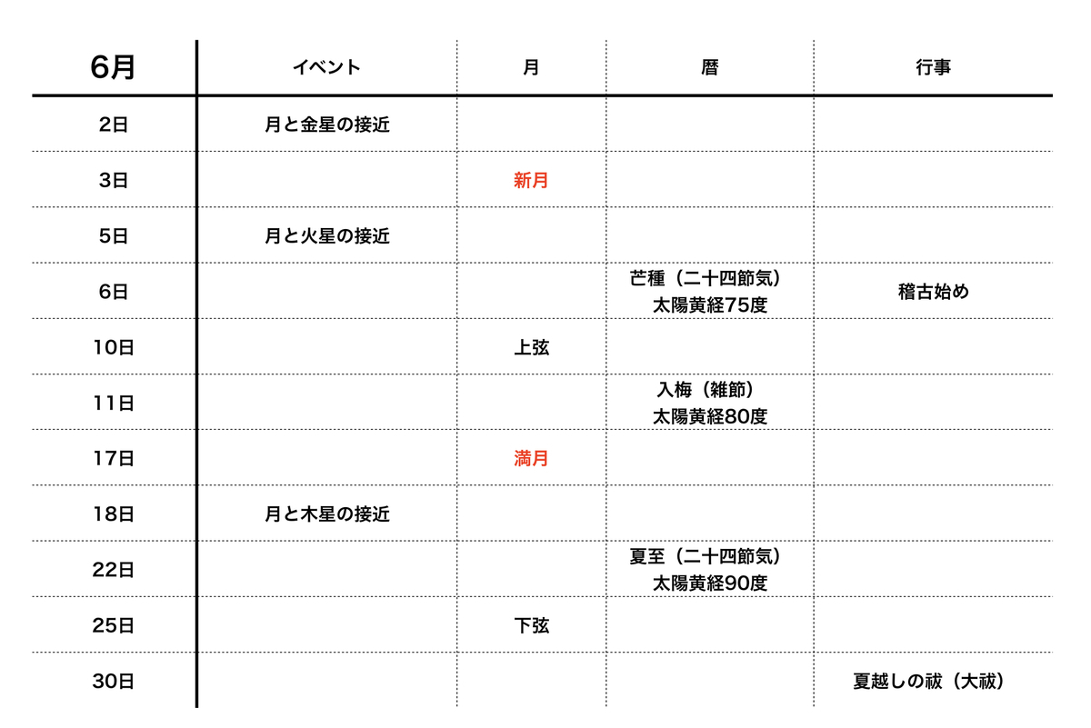f:id:maryuchian:20190529085248j:plain f:id:maryuchian:20190529085248j:plain