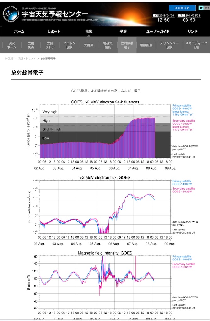 f:id:maryuchian:20190808125106j:image