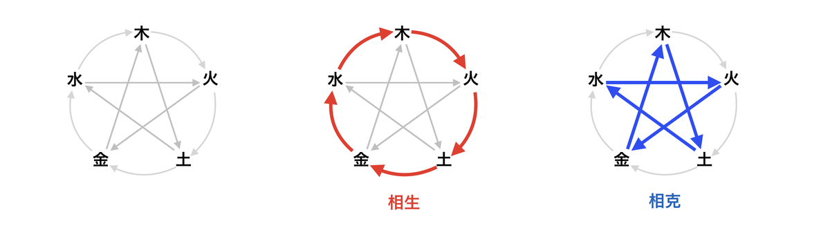 f:id:maryuchian:20190828232514j:plain f:id:maryuchian:20190828232514j:plain