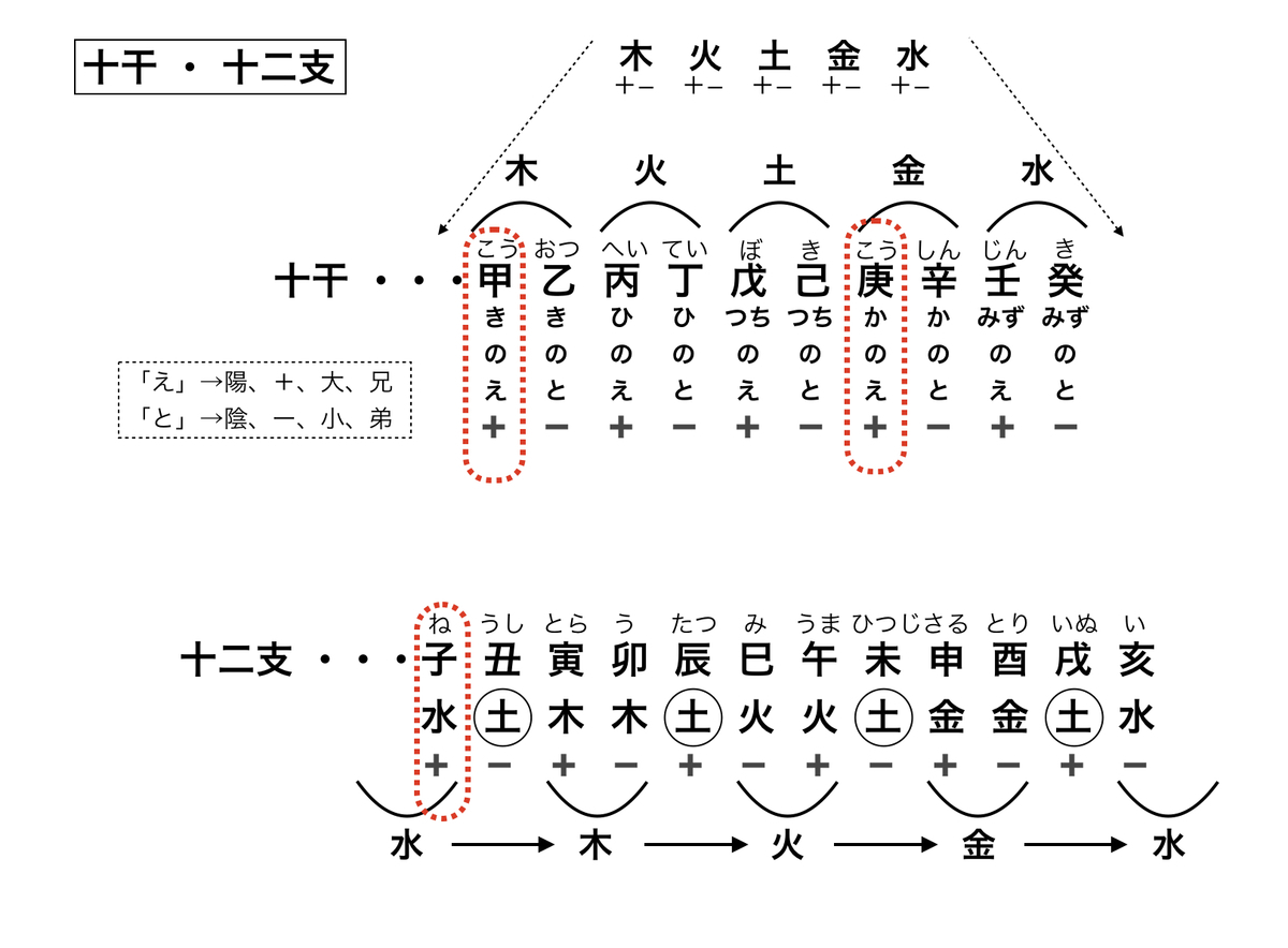 f:id:maryuchian:20190828234546j:plain f:id:maryuchian:20190828234546j:plain