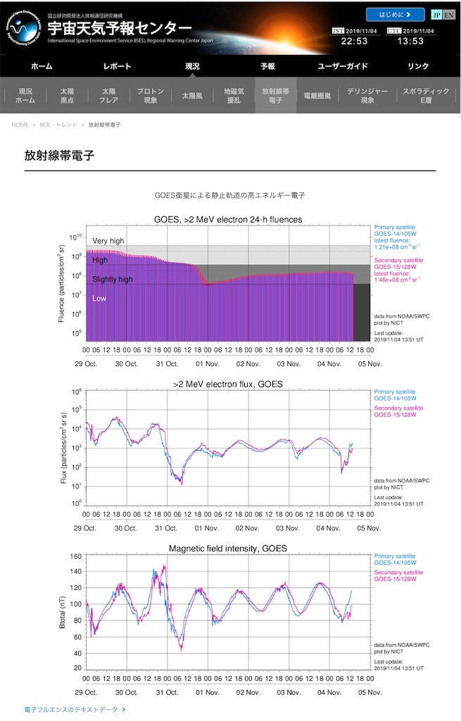 f:id:maryuchian:20191104225612j:image