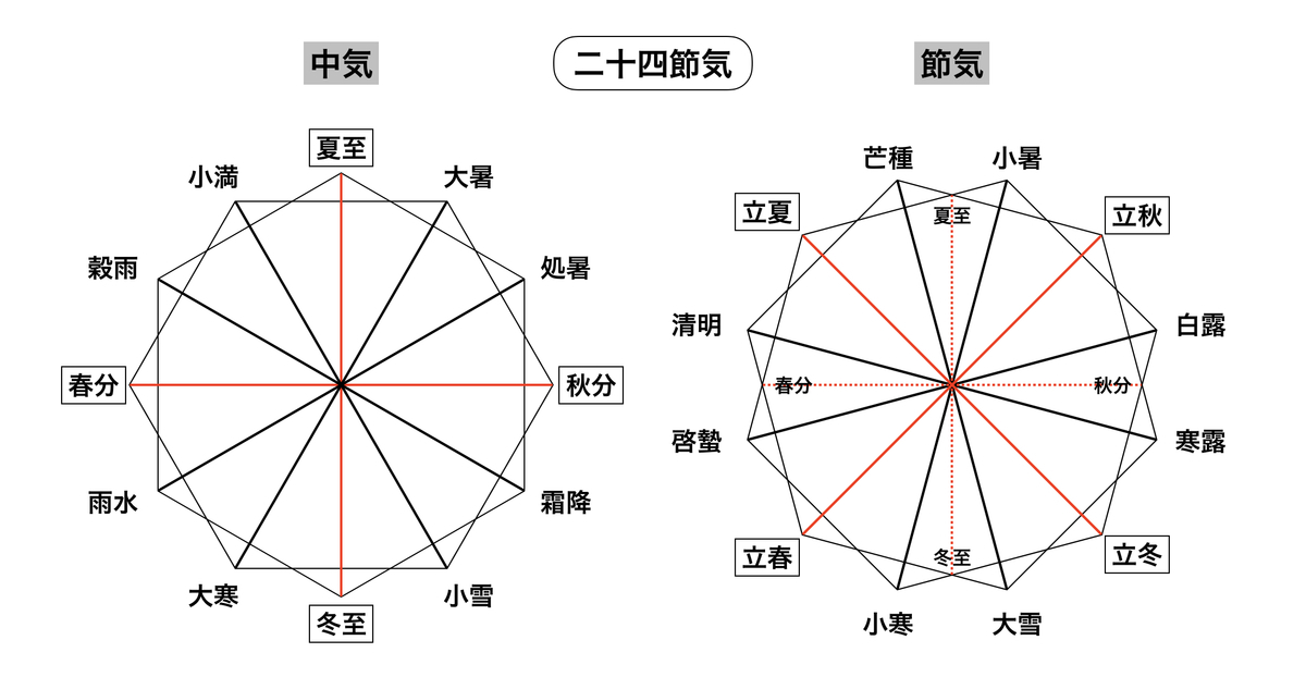 f:id:maryuchian:20191206224134j:plain