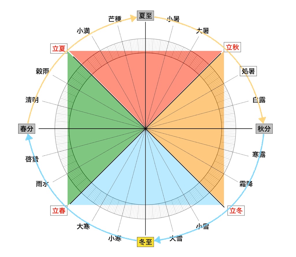 f:id:maryuchian:20191220230516j:image f:id:maryuchian:20191220230516j:image