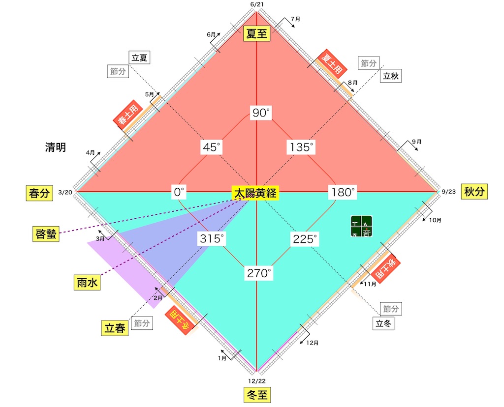 f:id:maryuchian:20200207143031j:image f:id:maryuchian:20200207143031j:image