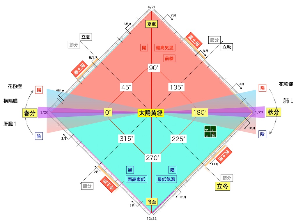 f:id:maryuchian:20200316223959j:image f:id:maryuchian:20200316223959j:image