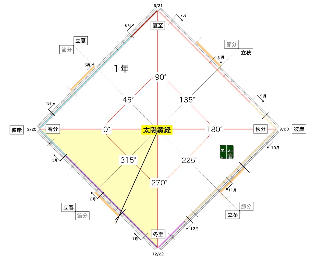 f:id:maryuchian:20200318111307j:image f:id:maryuchian:20200318111307j:image