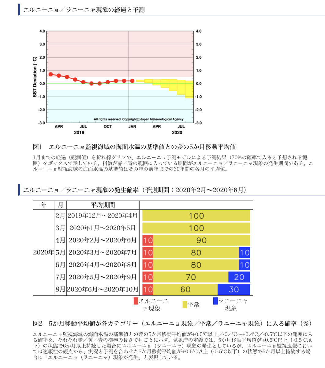 f:id:maryuchian:20200410143541j:plain