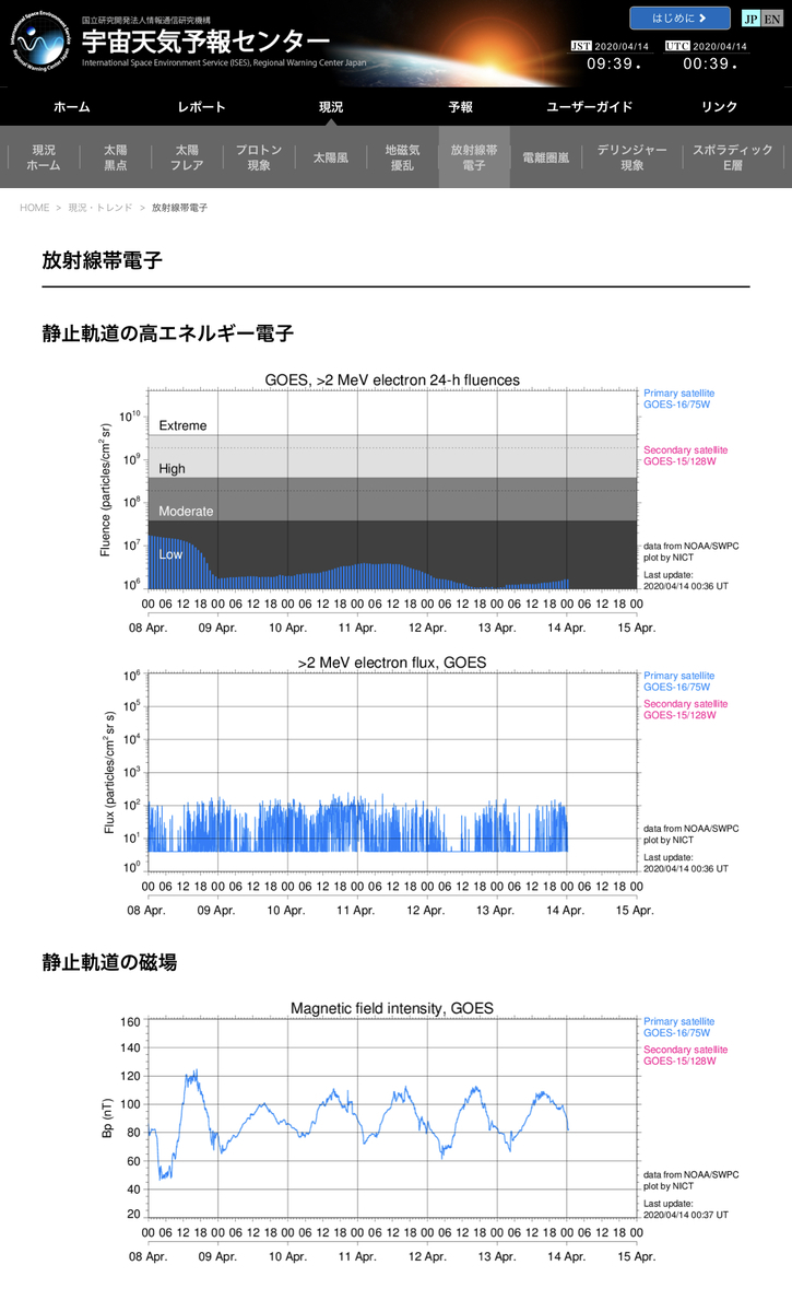 f:id:maryuchian:20200414115426j:plain