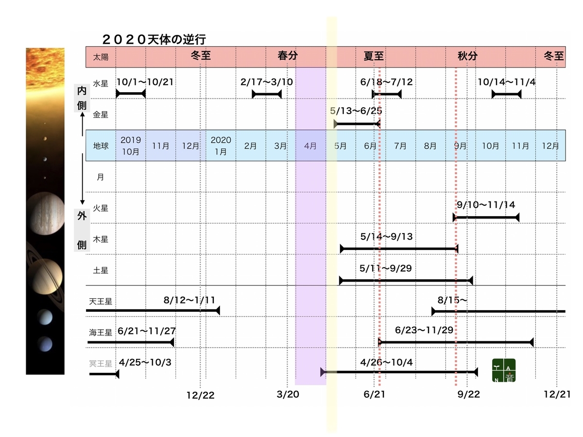 f:id:maryuchian:20200504104110j:plain