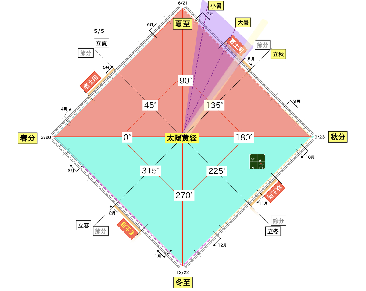 f:id:maryuchian:20200725013332j:plain