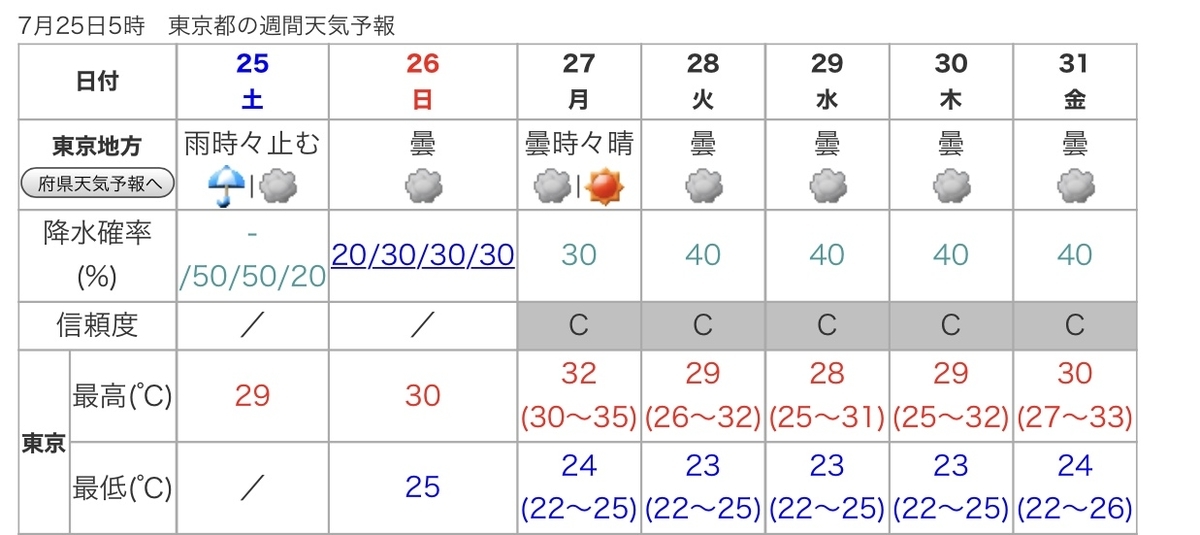 f:id:maryuchian:20200725145520j:plain