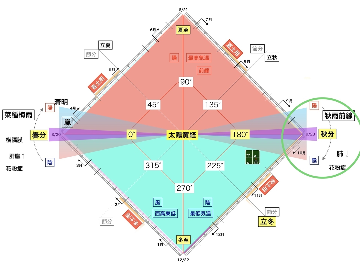 f:id:maryuchian:20201003084906j:plain f:id:maryuchian:20201003084906j:plain