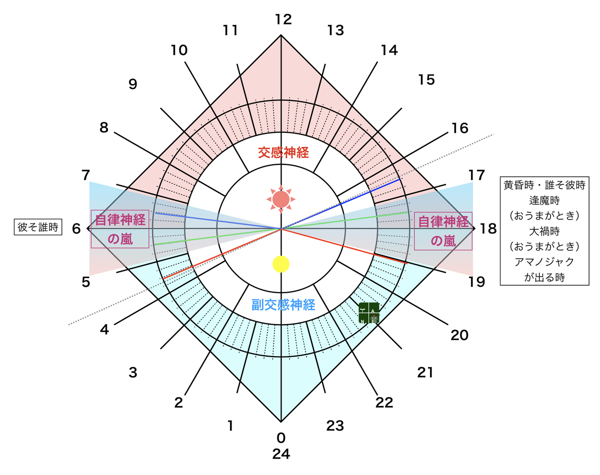 f:id:maryuchian:20201003084921j:plain f:id:maryuchian:20201003084921j:plain