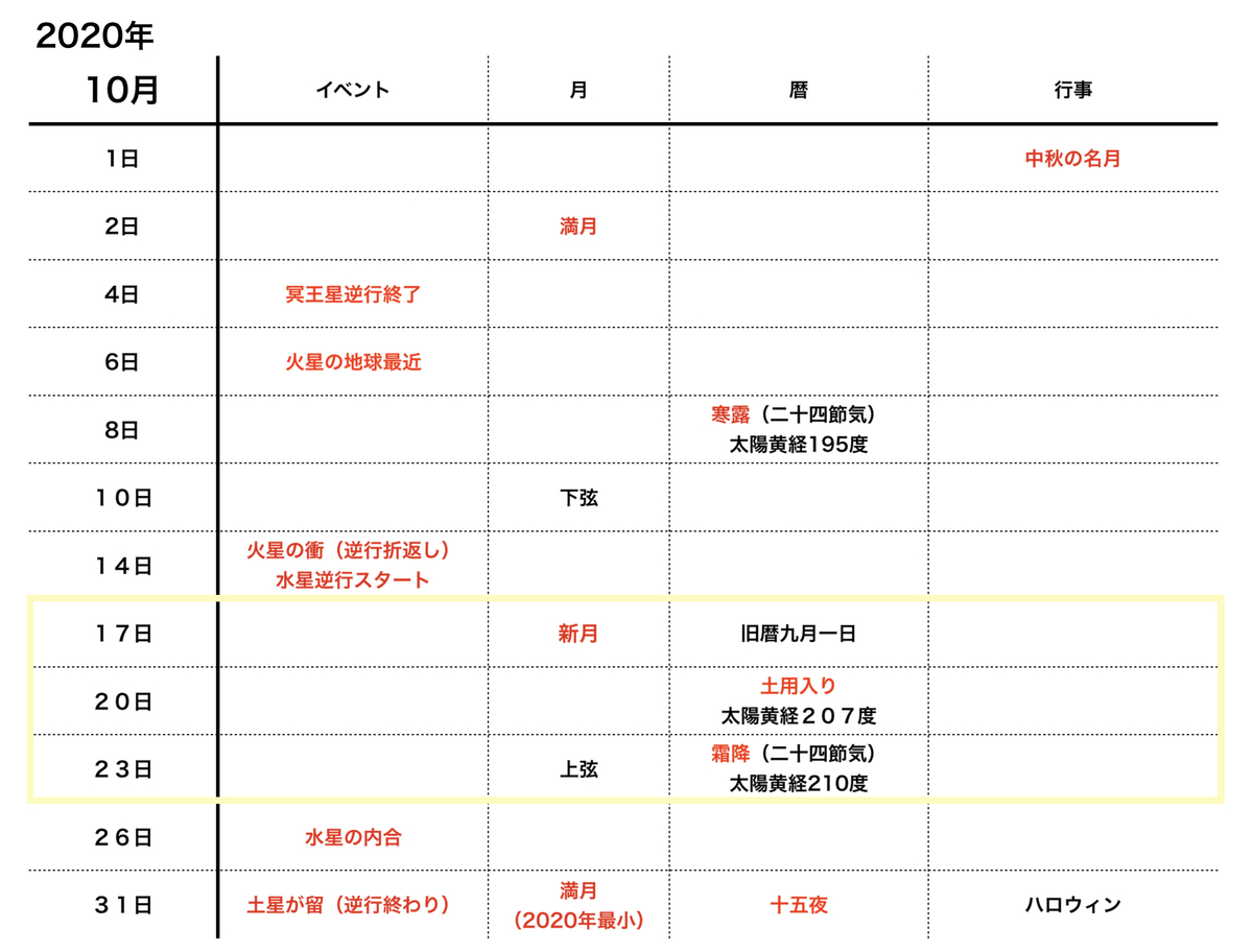 f:id:maryuchian:20201017103058j:plain