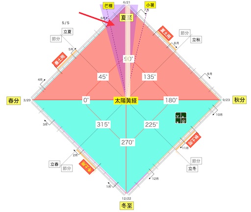 f:id:maryuchian:20220619150316j:image