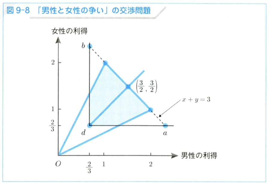 f:id:mas178:20200107054803p:plain