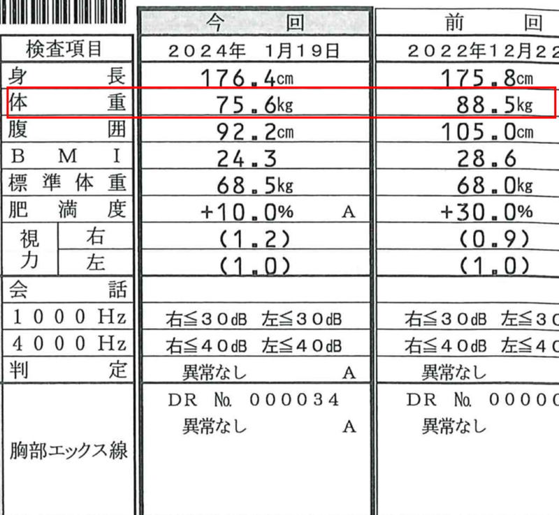 2024年健康診断結果