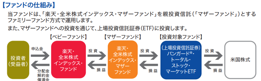 まさちんの財テクチャンネル