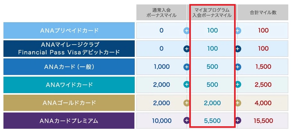f:id:masa-dis-mile:20190120222633j:plain f:id:masa-dis-mile:20190120222633j:plain