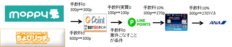 f:id:masa-dis-mile:20190123233436j:plain f:id:masa-dis-mile:20190123233436j:plain